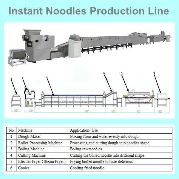 instant noodle processing line